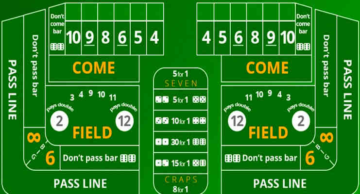 Rules to Start Playing Online Craps